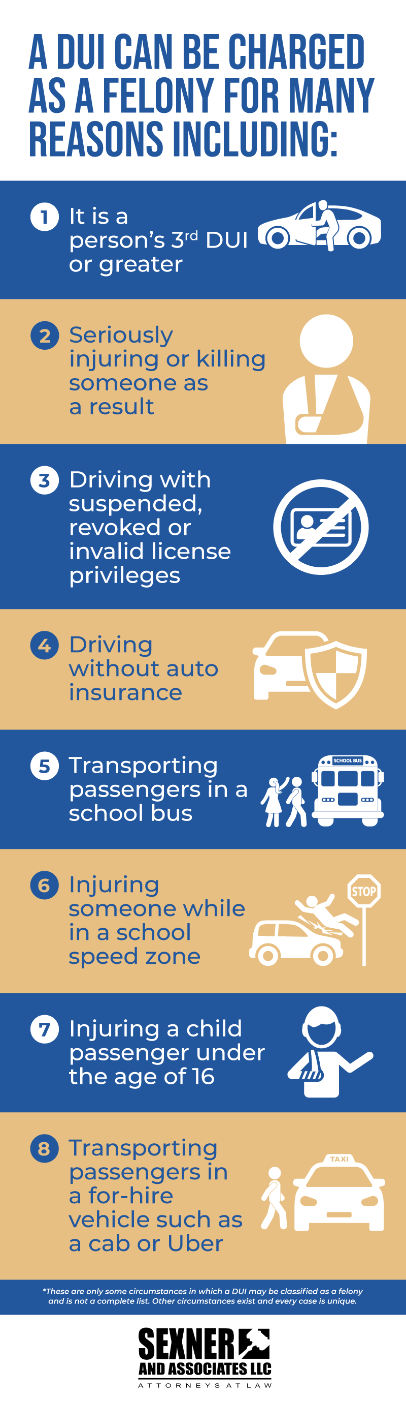 When can a DUI be a felony